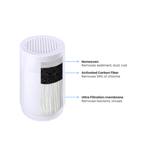 LuviFilter <br>Facial Filter Refill - Image 3