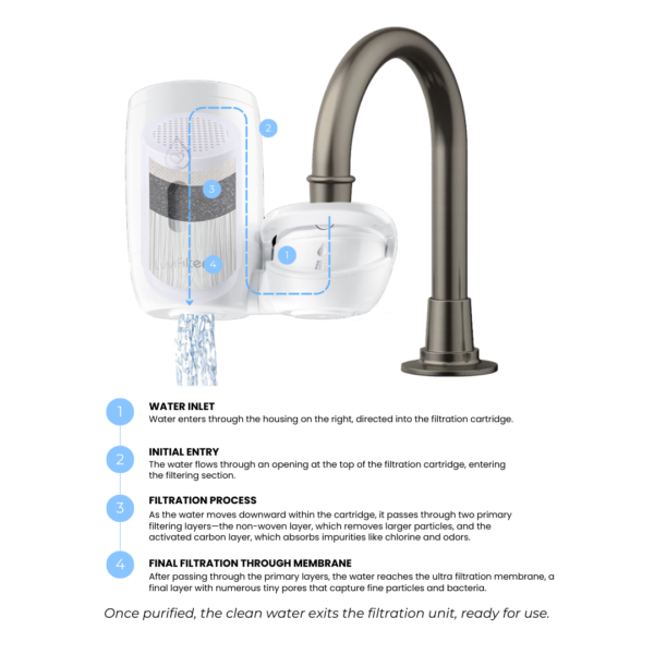 Luvifilter <br>Facial Water Filter - Image 7