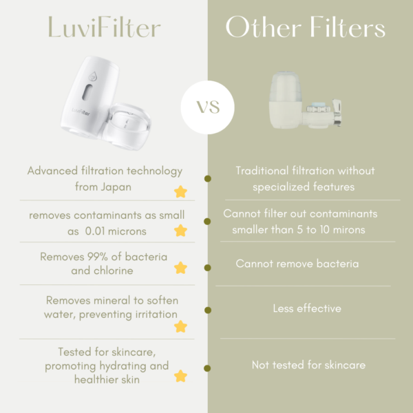 Luvifilter <br>Facial Water Filter - Image 8
